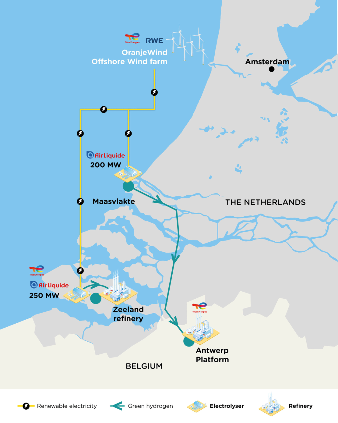 La imagen es un mapa esquem?tico que muestra la conexi?n de un parque e?lico marino llamado "OranjeWind Offshore Wind Farm", operado por RWE, con varias infraestructuras industriales en los Pa?ses Bajos y B?lgica.
El parque e?lico est? ubicado en el Mar del Norte, al oeste de los Pa?ses Bajos. Desde all?, líneas de transmisi?n (representadas en amarillo) conectan con Maasvlakte, donde se indica una capacidad de 200 MW de energña para Air Liquide. Luego, la red de transmisi?n continña hacia el sur, llegando a otra instalación de Air Liquide con 250 MW, antes de conectar con la refinerña de Zeeland en la frontera con B?lgica.
M?s al sur, en territorio belga, el esquema muestra la plataforma de Amberes (Antwerp Platform), tambi?n conectada a la red. En el mapa se destacan ciudades como ?msterdam, as? como la geografña costera de los Pa?ses Bajos y B?lgica, con canales y rños representados en azul claro.
El diseño del mapa enfatiza la integración de energñas renovables en la infraestructura industrial de la regi?n.